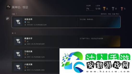 黑神話PS5通關(guān)率30.4%！高達(dá)6.5%玩家獲得白金杯