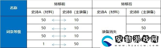 dnf110級版本喂養(yǎng)玩法攻略