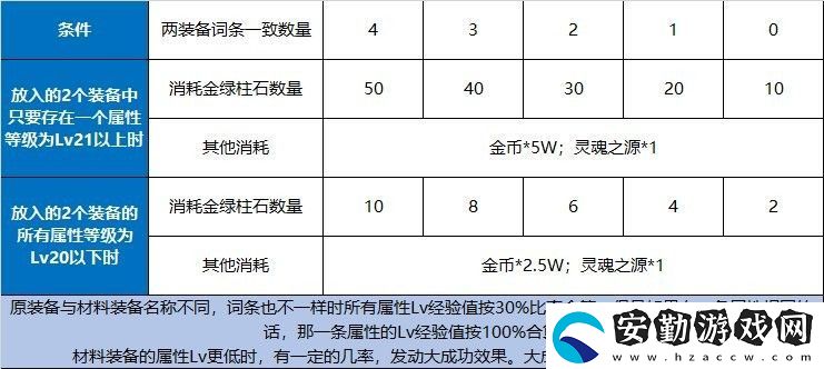 dnf110級版本喂養(yǎng)玩法攻略