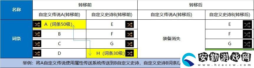 dnf110級版本喂養(yǎng)玩法攻略