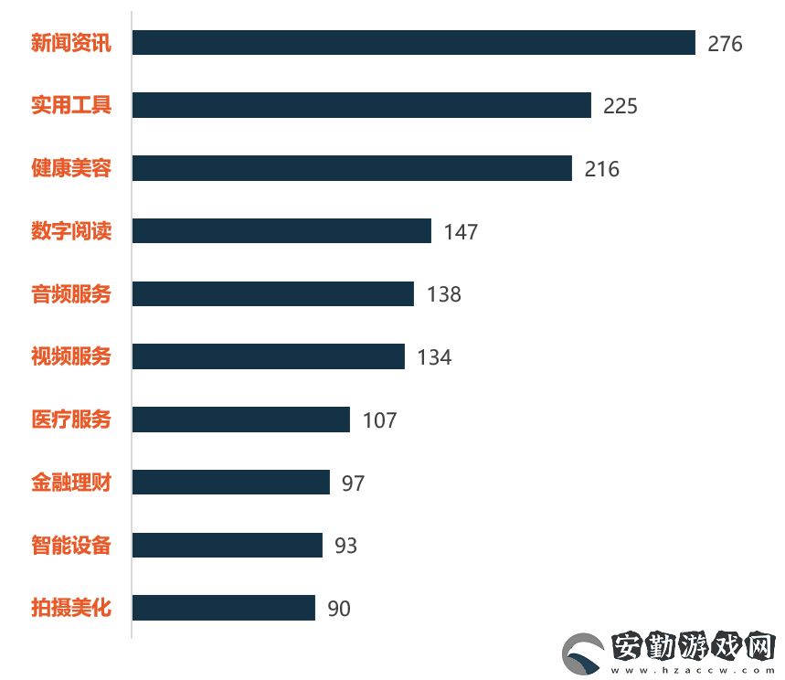 銀發(fā)經(jīng)濟(jì)浪潮下