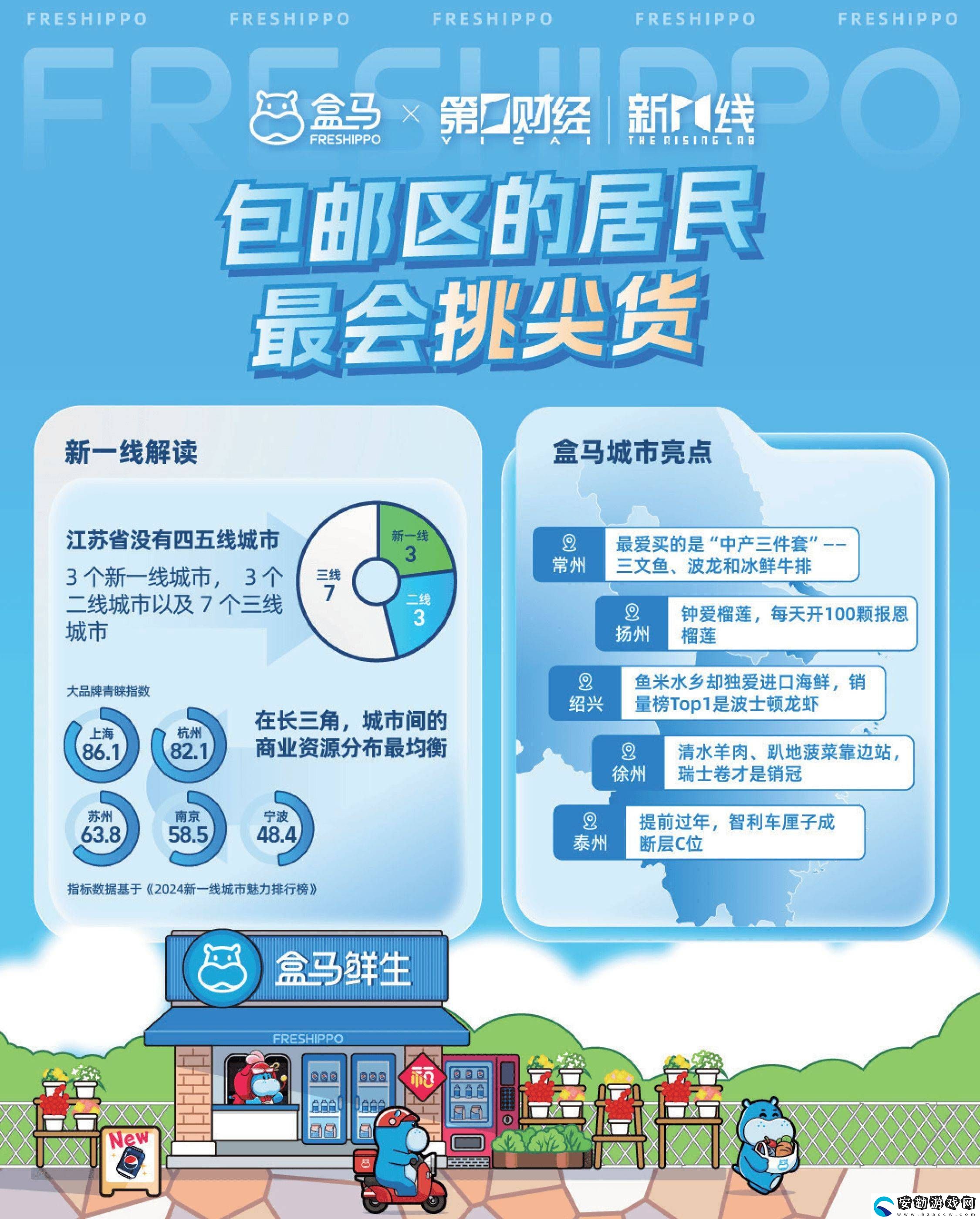 2024消費新風(fēng)尚！盒馬報告揭秘城市消費差異與健康生活趨勢