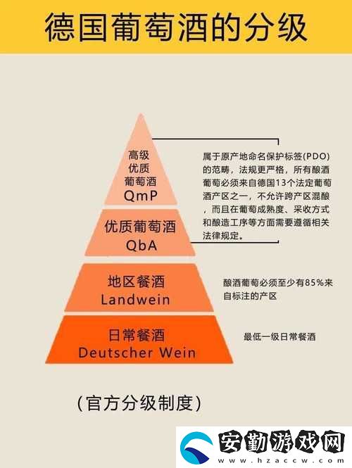 內(nèi)容詳盡96精產(chǎn)國(guó)品一二三產(chǎn)區(qū)區(qū)別
