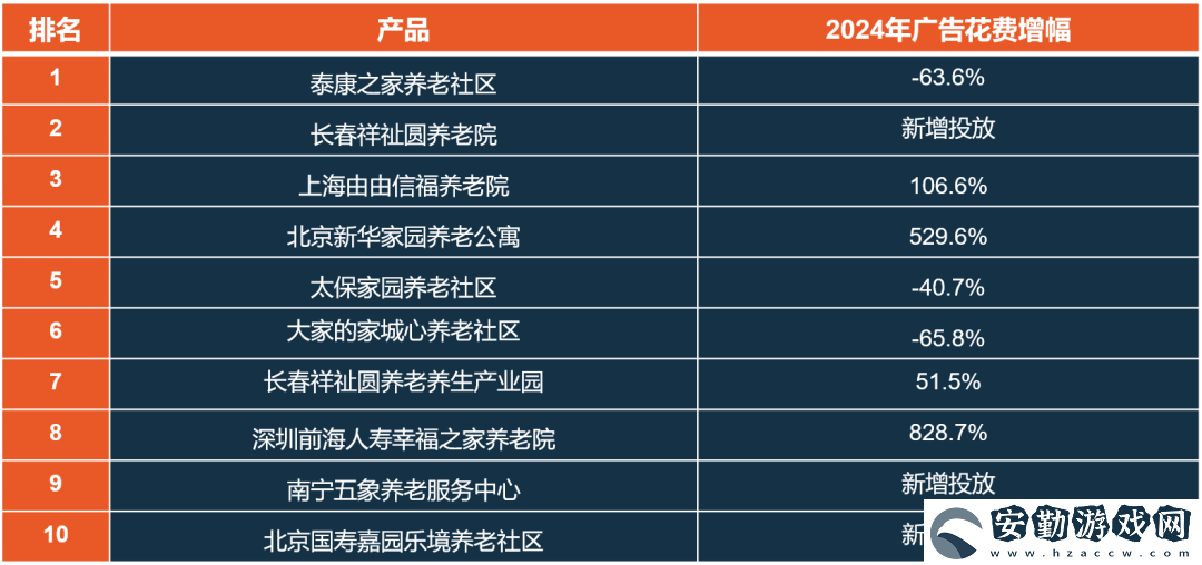 銀發(fā)經(jīng)濟(jì)浪潮下