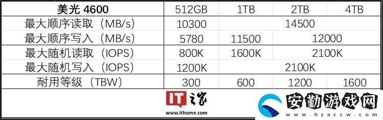 美光發(fā)布PCIe