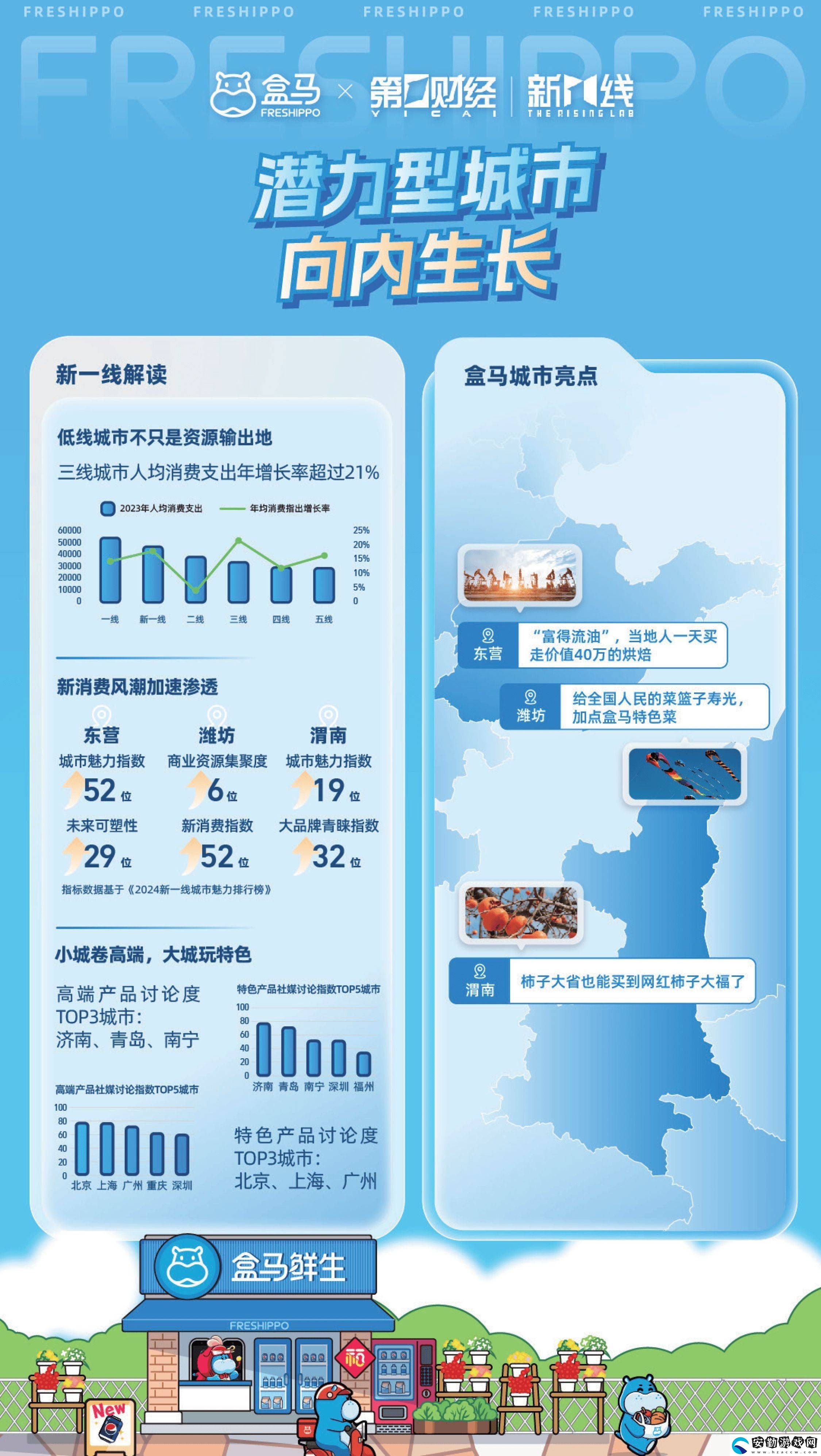 2024消費新風(fēng)尚！盒馬報告揭秘城市消費差異與健康生活趨勢