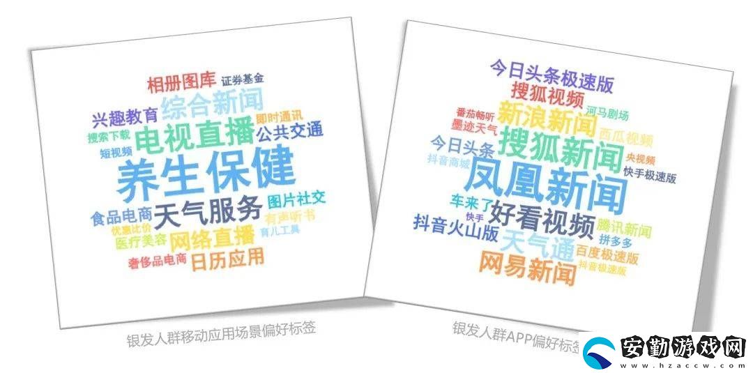 銀發(fā)經(jīng)濟(jì)浪潮下