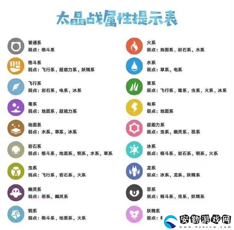 Temtem游戲全屬性克制關(guān)系深度解析及克制表全面一覽