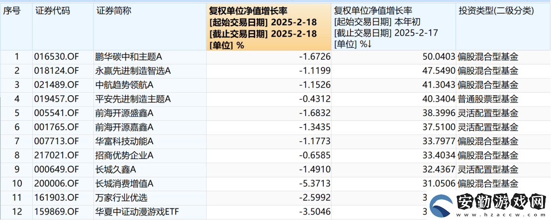 AI賽道回調(diào)后再發(fā)力
