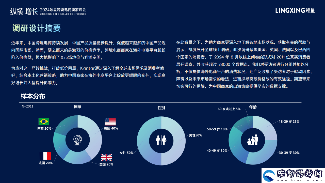 2024跨境電商新風(fēng)向