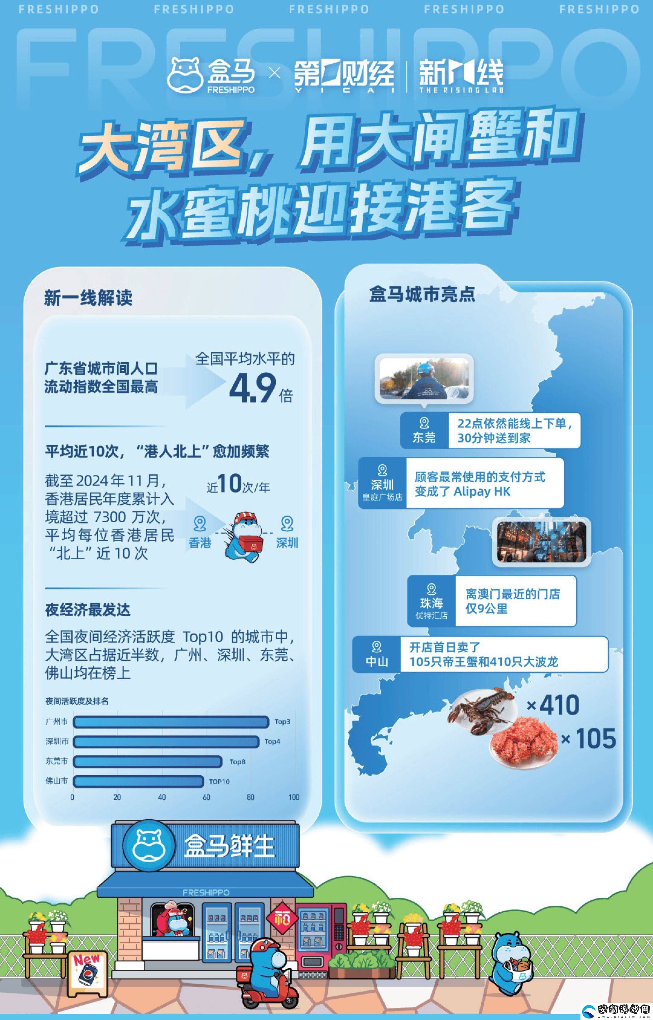 2024消費新風(fēng)尚！盒馬報告揭秘城市消費差異與健康生活趨勢