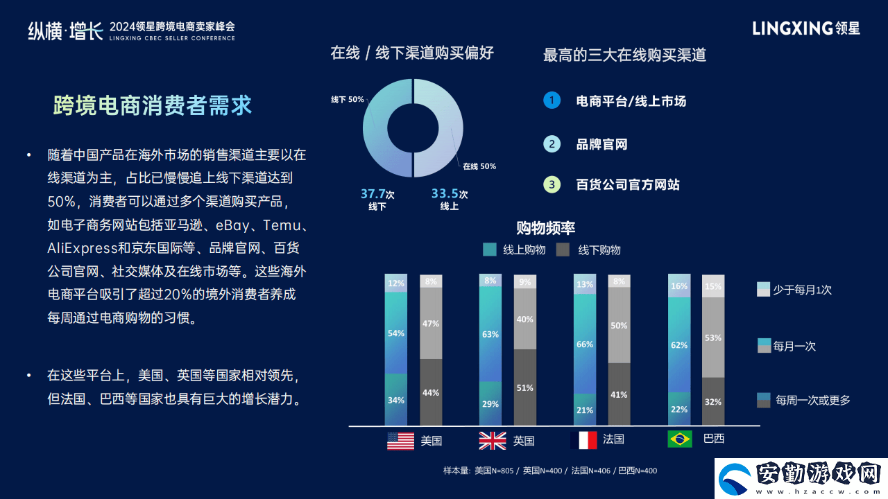 2024跨境電商新風(fēng)向