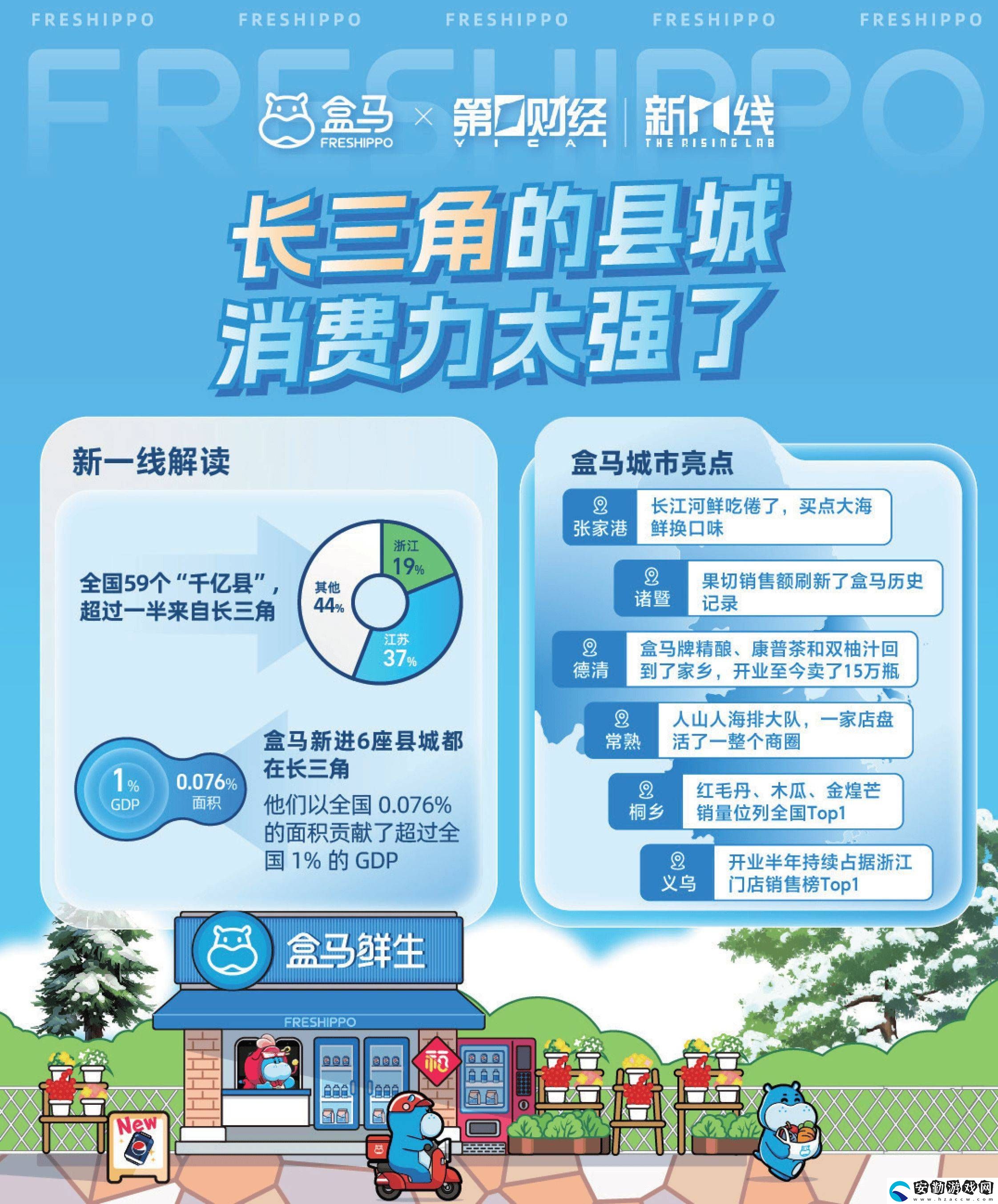 2024消費新風(fēng)尚！盒馬報告揭秘城市消費差異與健康生活趨勢