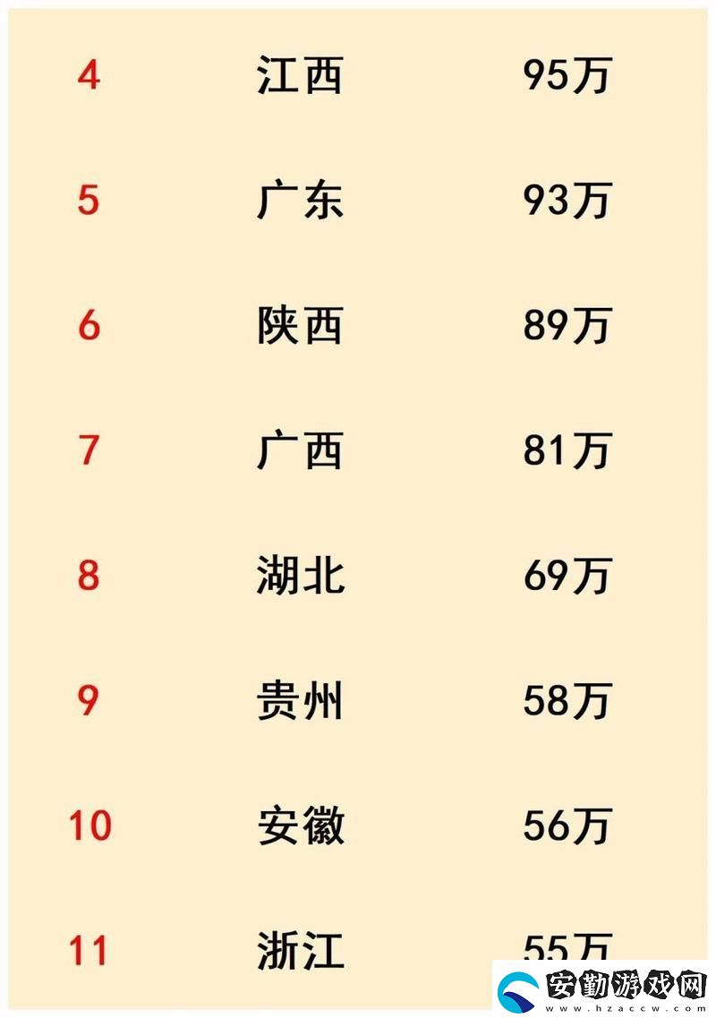 免費(fèi)站在線觀看人數(shù)在哪些省份最多
