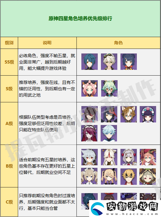 原神必練四星角色推薦2022