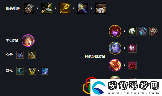云頂之弈s7怒翼龍霞陣容怎么玩