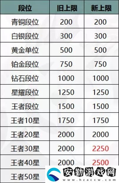 王者榮耀榮耀戰(zhàn)力新算法是什么