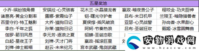 王者榮耀海島樂(lè)園刷史詩(shī)皮膚技巧一覽