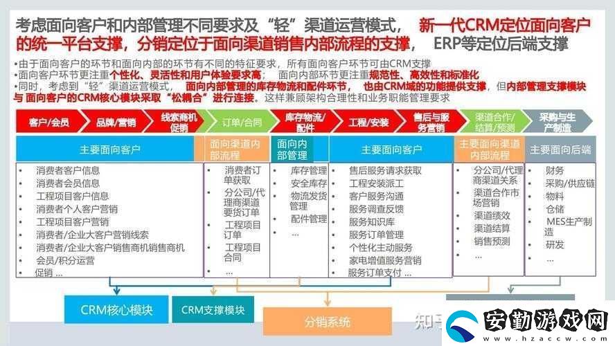 成品CRM不用下載