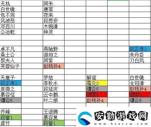 天龍八部2兌換碼入口激活方法經(jīng)歷了哪些變革揭秘其演變史專題