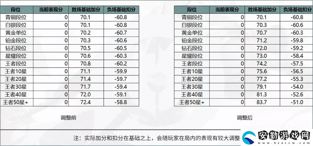 王者榮耀榮耀戰(zhàn)力新算法是什么