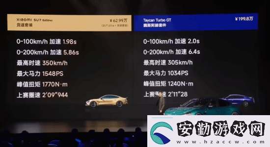 小米SU7Ultra52.99萬元！來看小米發(fā)布會內容匯總
