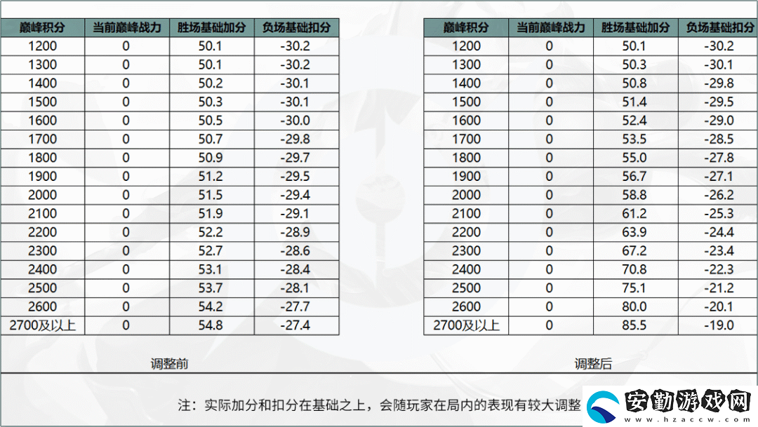 王者榮耀榮耀戰(zhàn)力新算法是什么