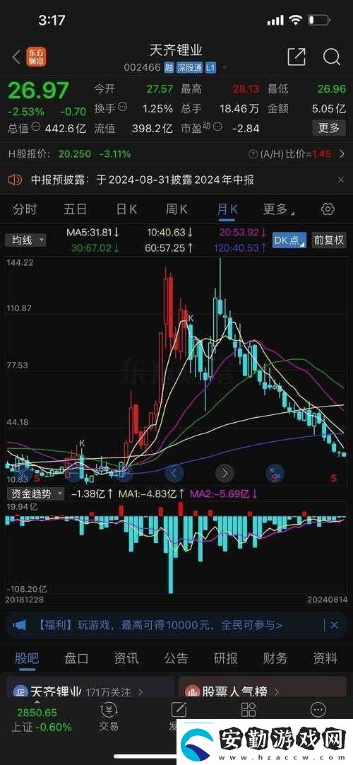 深度解析au99.99k線走勢