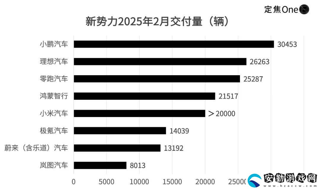 新能源戰(zhàn)場洗牌