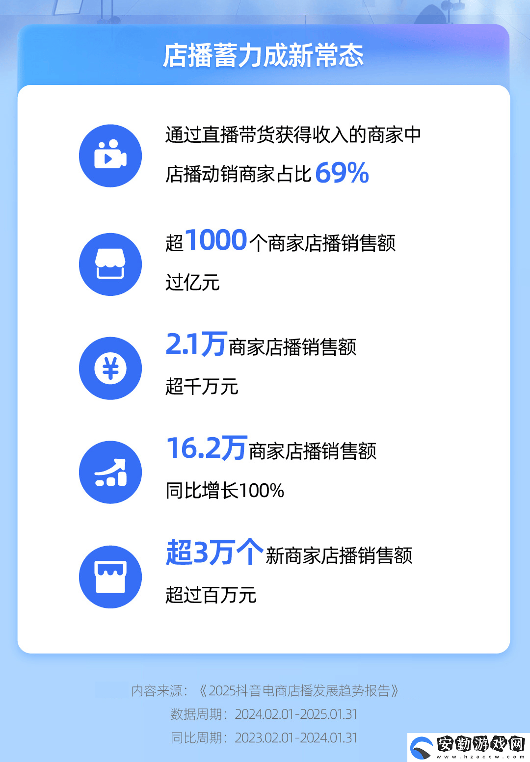 電商直播新趨勢(shì)