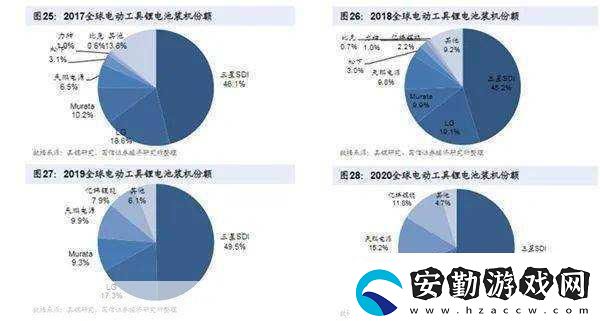 非洲游戲產(chǎn)業(yè)崛起