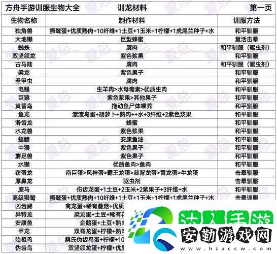 方舟生存進化汽油制造方法大揭秘