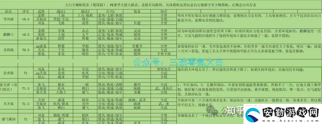 征服與霸業(yè)中美尼斯實(shí)力如何
