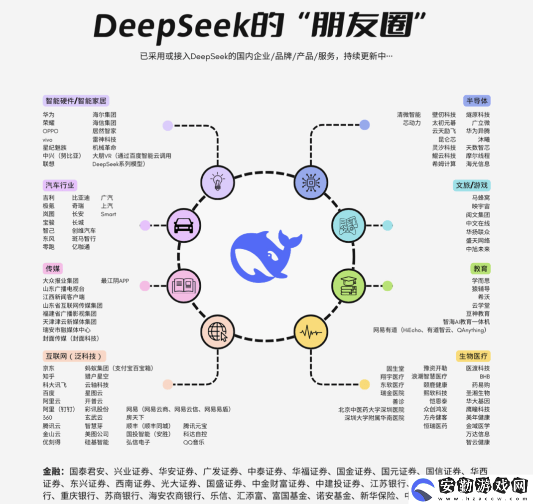 AI新星DeepSeek與互聯(lián)巨頭