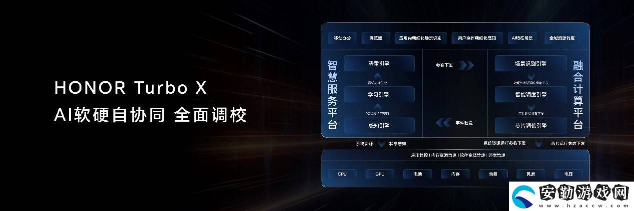 榮耀AI