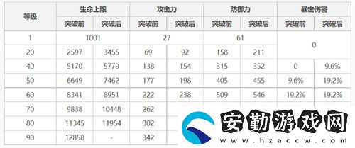 原神神里綾華90級屬性