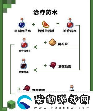 我的世界常用藥水有哪些