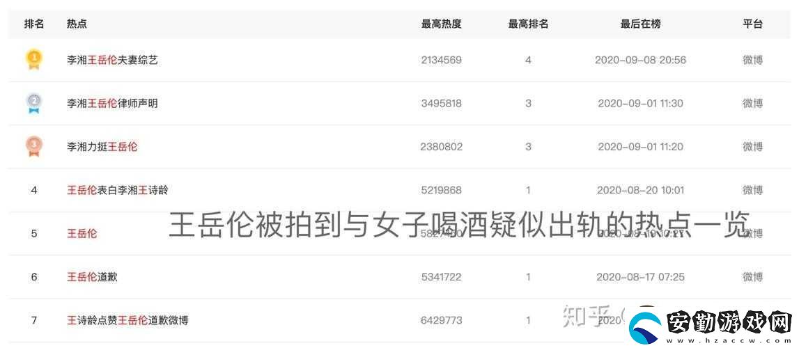 421pdf獨(dú)家獲??！明星八卦合集在線看