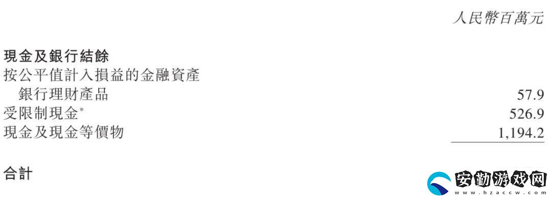 微盟2024年?duì)I收大降四成