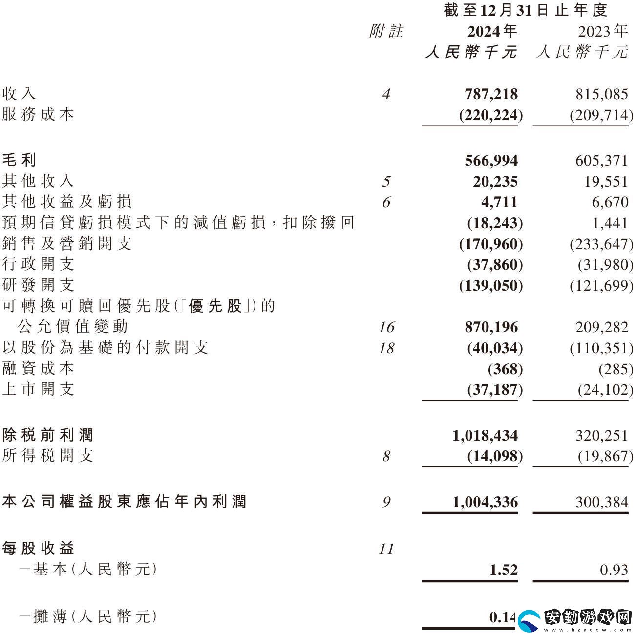 嘀嗒出行2024財(cái)報(bào)