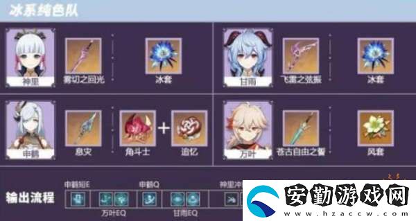 原神2022冰屬性角色哪個厲害