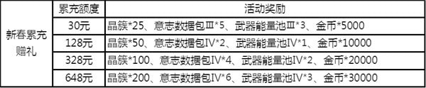 幻塔白月破曉活動介紹