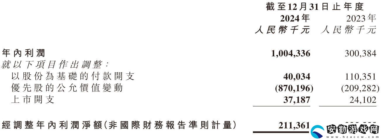 嘀嗒出行2024財(cái)報(bào)