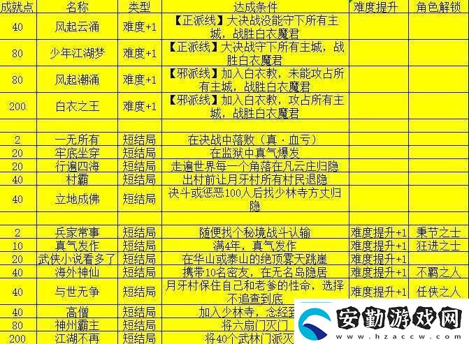 我的俠客楊星魂情緣任務(wù)如何完成詳細流程攻略與隱藏結(jié)局解鎖技巧解析