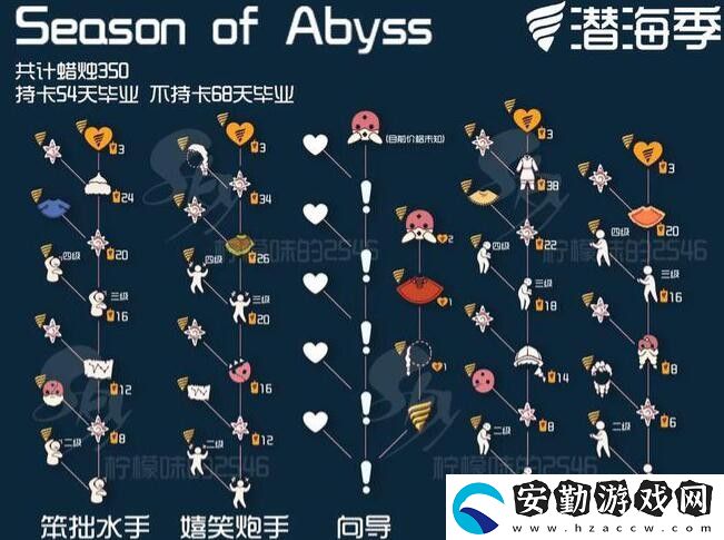 光遇潛海季先祖位置在哪