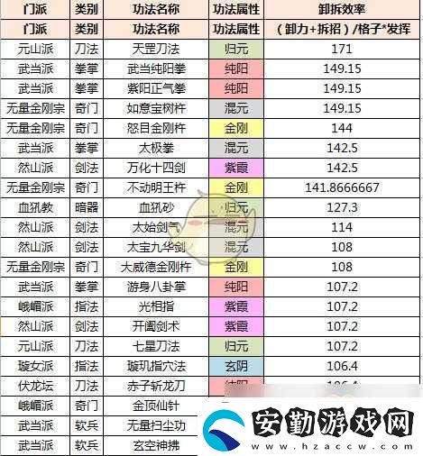 太吾繪卷游戲攻略