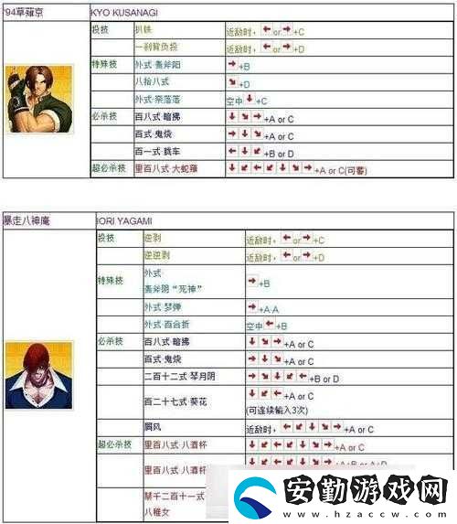 拳皇2005出招表大全全人物鍵盤(pán)操作必藏！零基礎(chǔ)也能3天精通連招