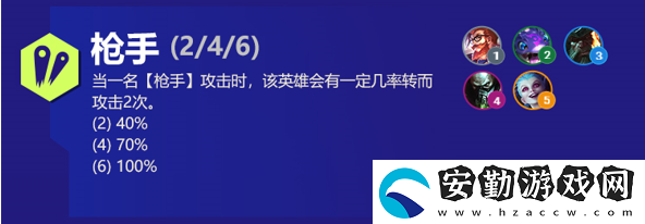 云頂之弈厄加特s6出裝、技能、羈絆介紹