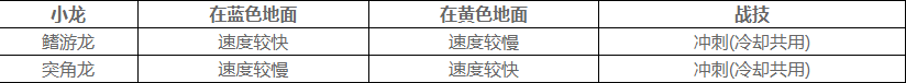 原神5.5榮花競(jìng)捷之爭(zhēng)龍龍尋寶第一關(guān)怎么過(guò)