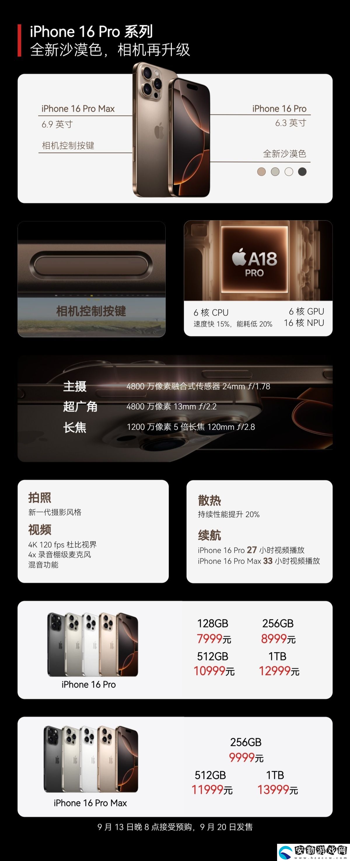全國補(bǔ)貼